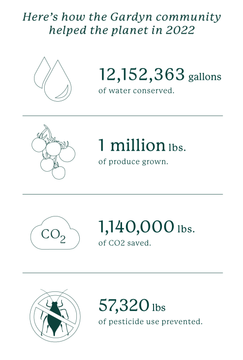 2022 Sustainability Stats